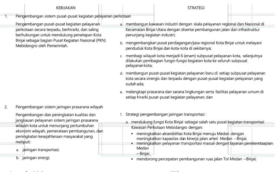 Tabel 3.1. Kebijakan Dan Strategi Pengembangan Struktur Ruang Kota BinjaiTabel 3.1. Kebijakan Dan Strategi Pengembangan Struktur Ruang Kota Binjai