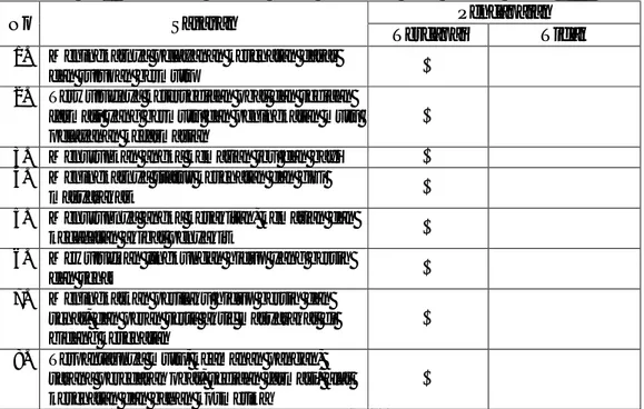 Tabel III.1 Pencapaian Sasaran Dinas Kesehatan Kota Malang Tahun 2014