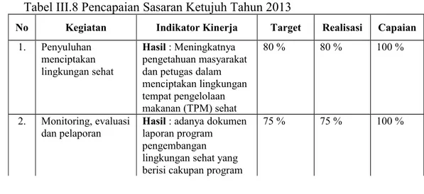 Tabel III.8 Pencapaian Sasaran Ketujuh Tahun 2013