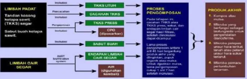 Gambar 7. Produ