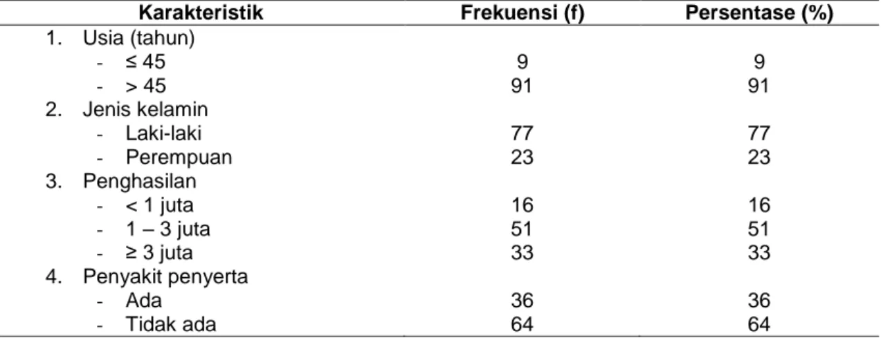 Tabel  1  Karakteristik  demografi  responden  penyakit  jantung  koroner  (PJK)  yang  menjalani  rawat jalan (N = 100) 