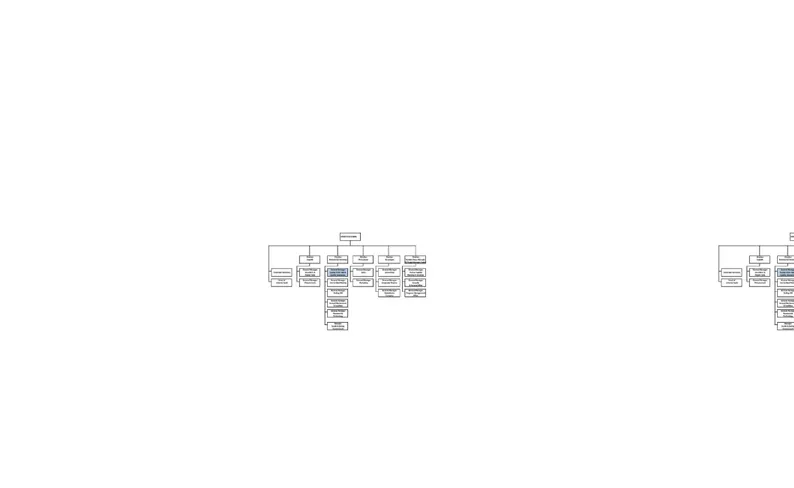 Gambar 2.4  Struktur Organisasi PT Krakatau Steel Tbk