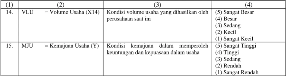 Tabel 1. Matrik Variabel Penelitian 