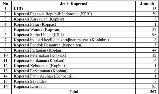 Tabel 2.  Jenis Koperasi di Kabupaten Aceh Tengah