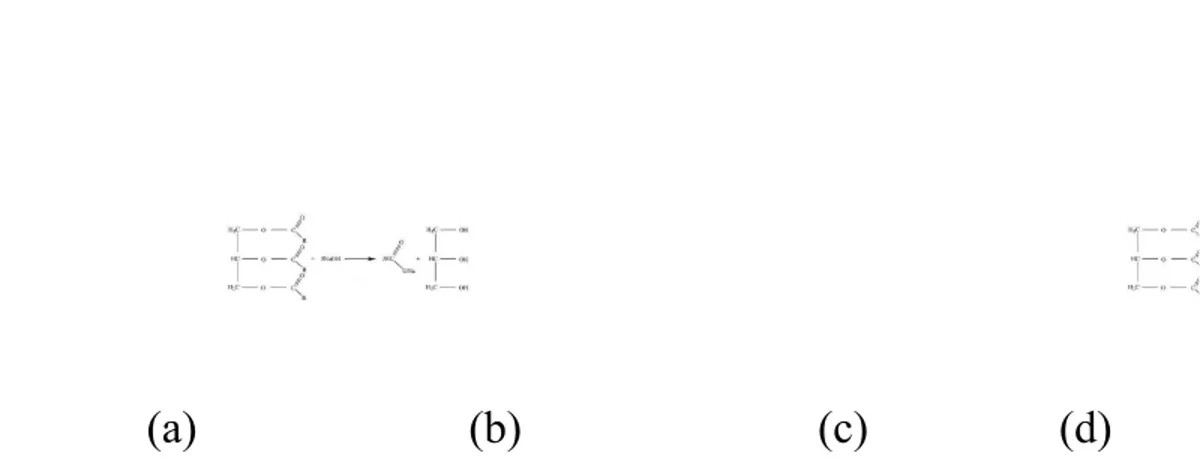 Gambar 2.3 Reaksi Saponifikasi pada Sabun, (a) trigliserida, (b) bas a, (c) sabun, (d) gliserol.