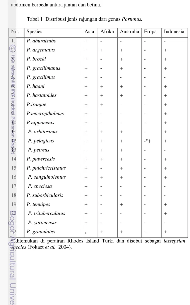 Tabel 1  Distribusi jenis rajungan dari genus Portunus.  