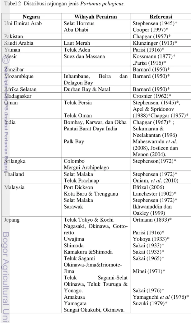 Tabel 2  Distribusi rajungan jenis Portunus pelagicus. 