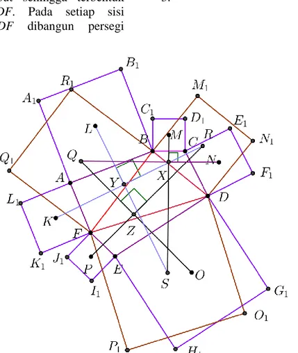 Gambar 2.   Teorema Van Aubel pada segienam 