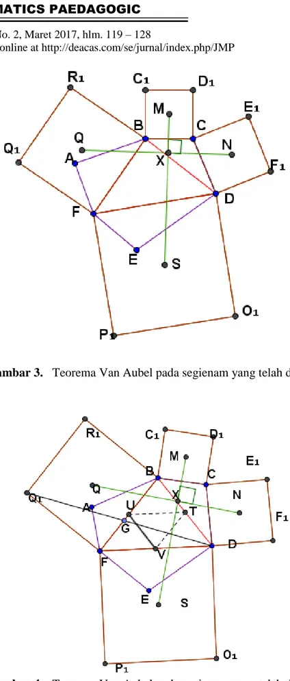 Gambar 3.   Teorema Van Aubel pada segienam yang telah dipartisi 