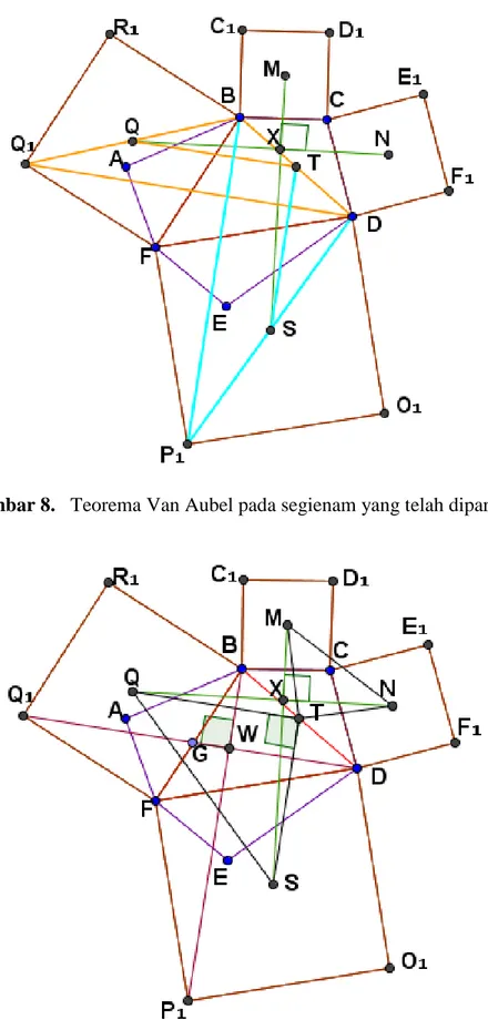 Gambar 8.   Teorema Van Aubel pada segienam yang telah dipartisi 