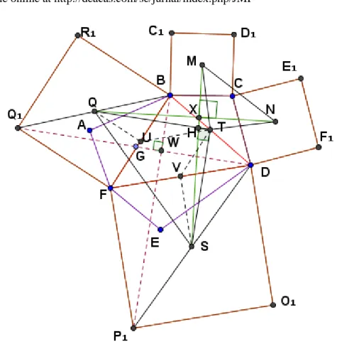 Gambar 11. Bukti Teorema Van Aubel pada segienam  SIMPULAN 