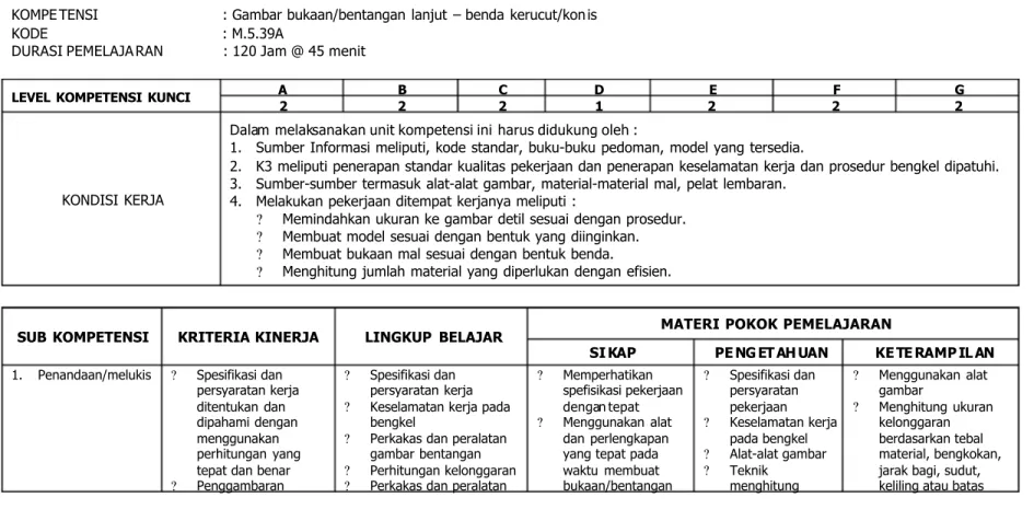 gambar bentangan