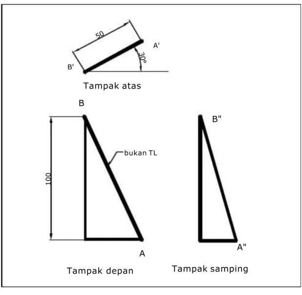 Gambar 3a. Menentukan TL