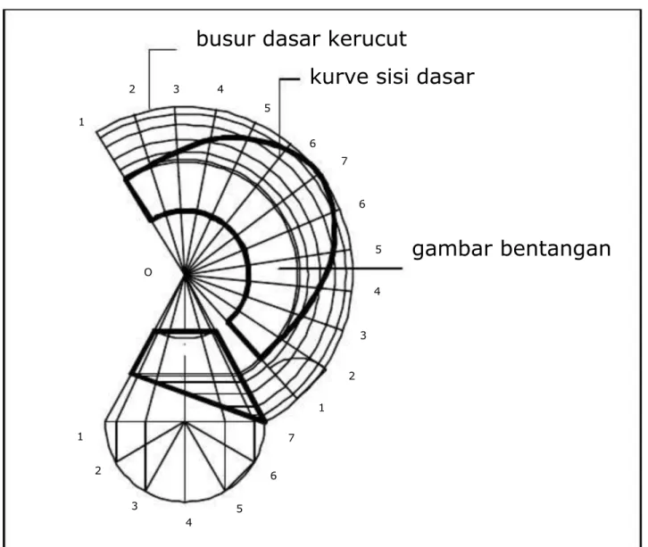 gambar bentangan
