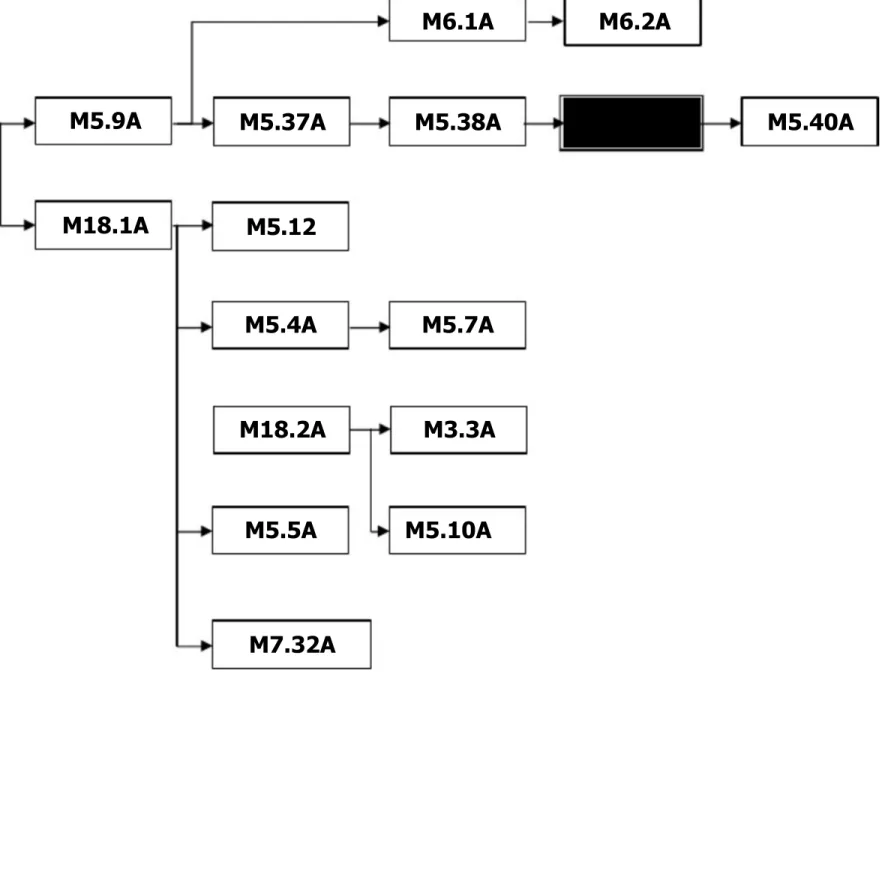 Diagram Pencapaian Kompetensi