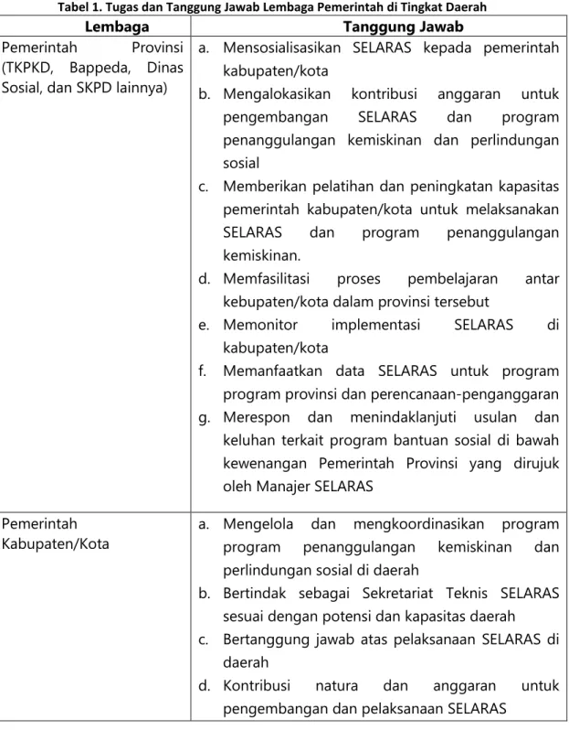 Tabel  di  bawah  menjelaskan  tugas  dan  tanggung  jawab  lembaga  pemerintahan  di  tingkat  daerah