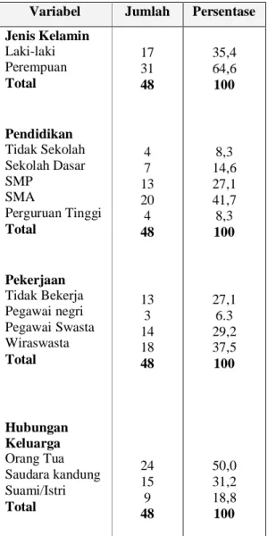 Tabel 3 Distribusi Responden  Berdasarkan Karakteristik Umur  Keluarga Yang Merawat Klien Dengan  Masalah Perilaku Kekerasan Pada  Kelompok  Intervensi Dan Kelompok  Kontrol di Kota Surabaya,Tahun 2007  (n 