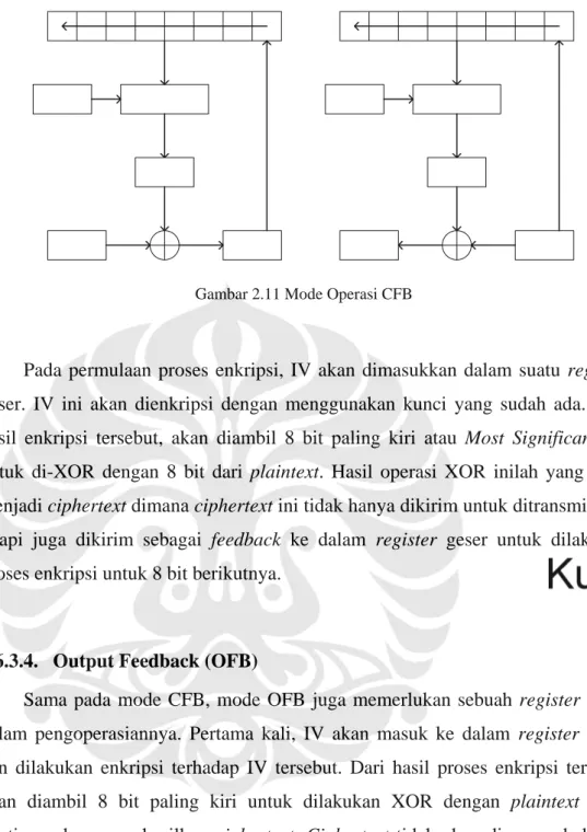 Gambar 2.11 Mode Operasi CFB 