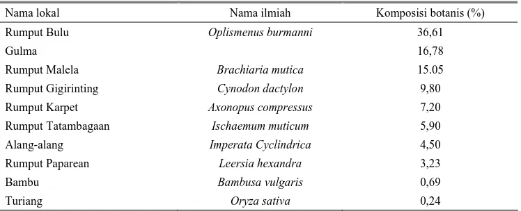Tabel 2. Kandungan nutrisi hijauan pakan kuda di Kadungora 