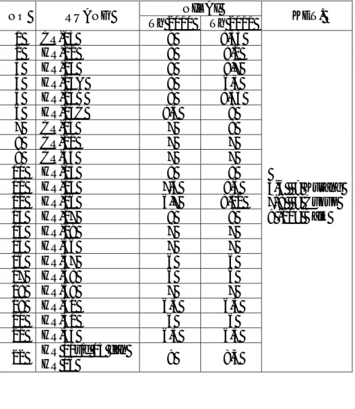 Tabel 1. Hasil Inspeksi K3 tahun 2010 &amp; 2011 