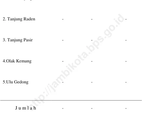 Tabel 1.1 Lanjutan