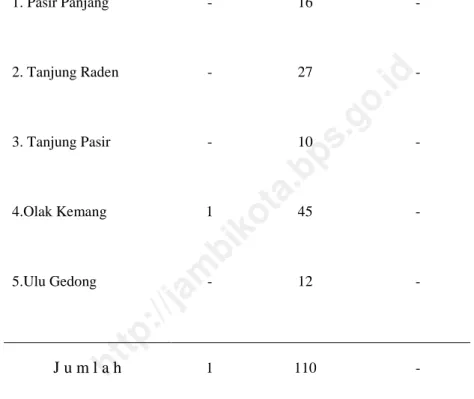 Tabel 1.2 Klasipikasi Wilayah Administrasi Pemerintahan Kelurahan Tahun 2003 Kelurahan P a s a r Toko/Warung /Kois BUUD/KUD (1) (5) (6) (7) 1