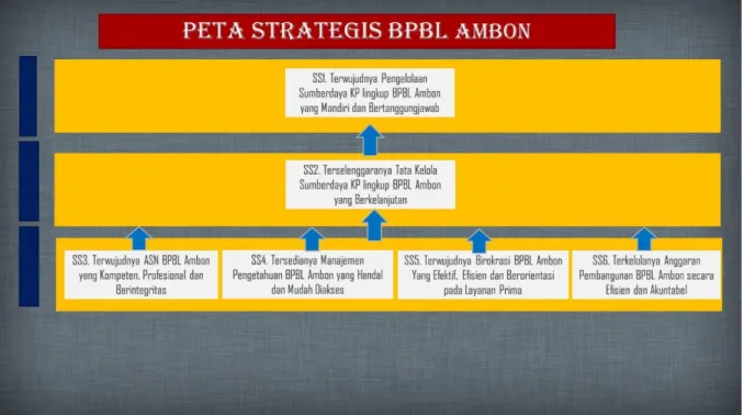 Gambar 5. Peta Strategis BPBL Ambon     