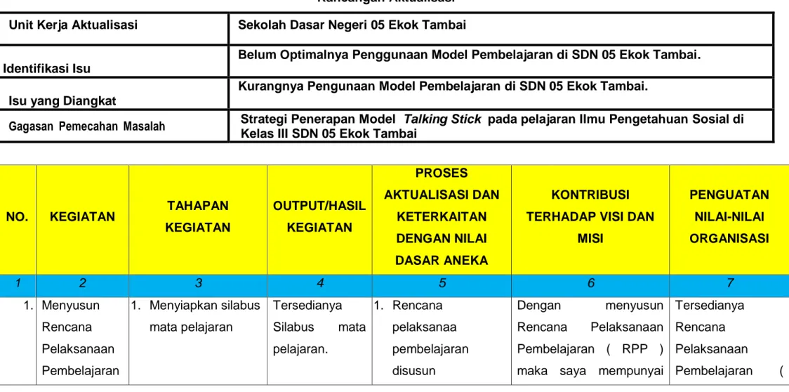 Tabel 4.3  Rancangan Aktualisasi  Unit Kerja Aktualisasi  Sekolah Dasar Negeri 05 Ekok Tambai 