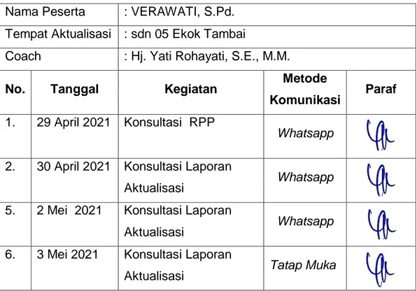 Tabel 5.7 Jadwal Konsultasi Dengan Coach  Nama Peserta  : VERAWATI, S.Pd. 