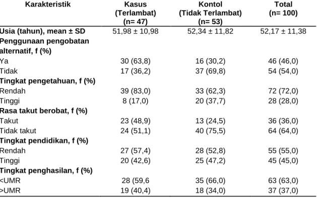 Tabel 1.1 Karakteristik Sampel 