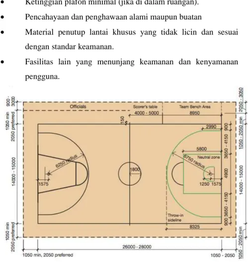 Gambar 2.8 Layout Lapangan Bola Basket 