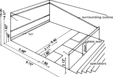 Gambar 2.10 Layout Arena Squash  (Sumber: Neufert, 1996:527) 