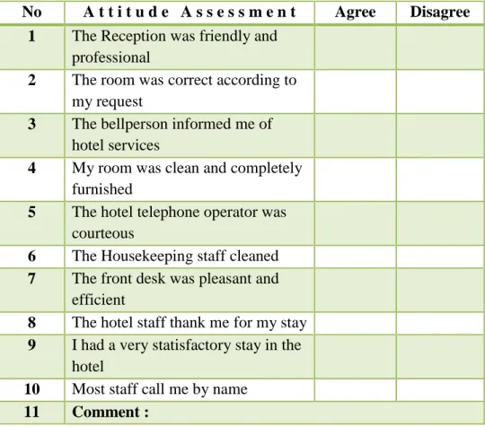 Tabel 4  Guest Comment Card 