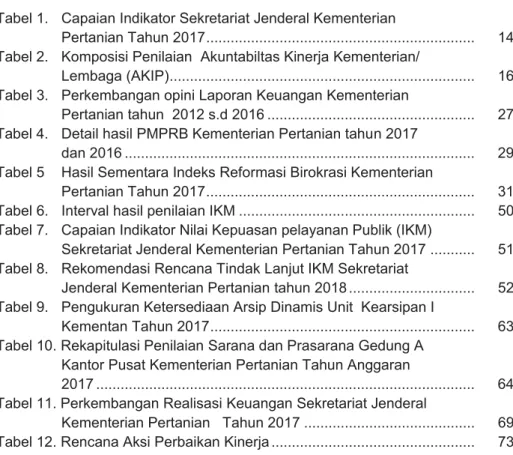 Tabel 1.   Capaian Indikator Sekretariat Jenderal Kementerian 