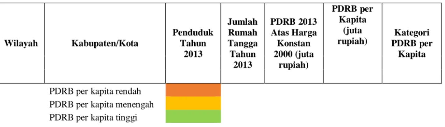 Tabel 5 Jarak dari Ibu Kota Kabupaten ke Ibu Kota Provinsi Sumatera Utara 