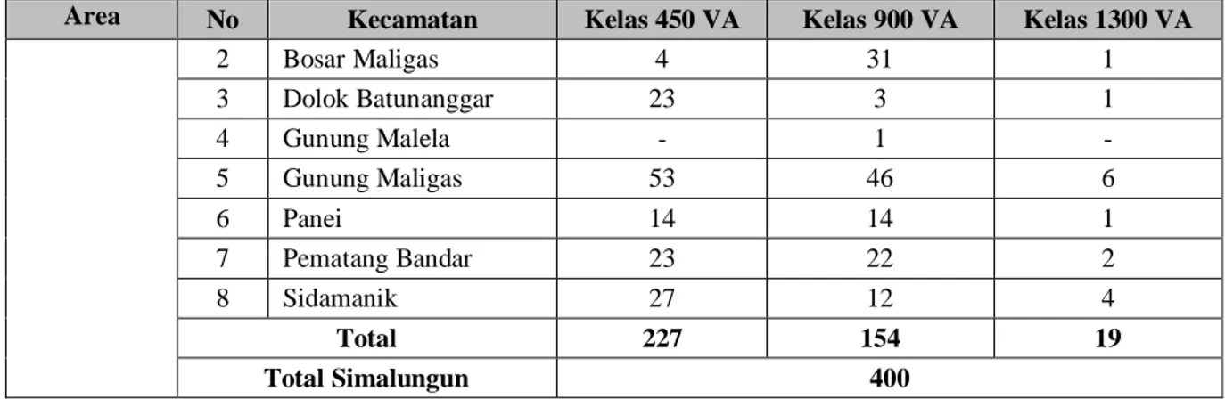 Tabel 11 Data usia responden 