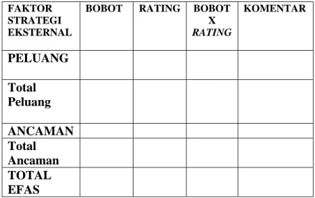 Tabel 2.2 Tabel EFAS  (Rangkuti, 2006, p23) 