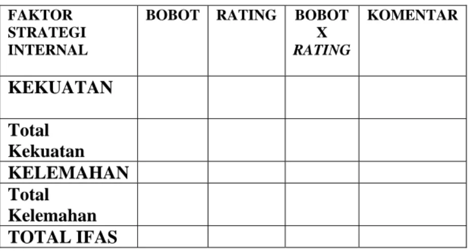 Tabel 2.3 Tabel IFAS  (Rangkuti, 2006, p25) 