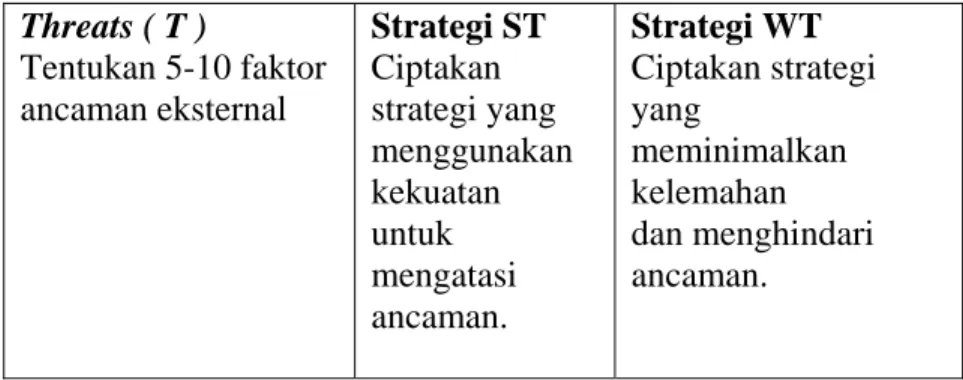 Gambar 2.8 Matrik SWOT  (Rangkuti, 2006, p31) 