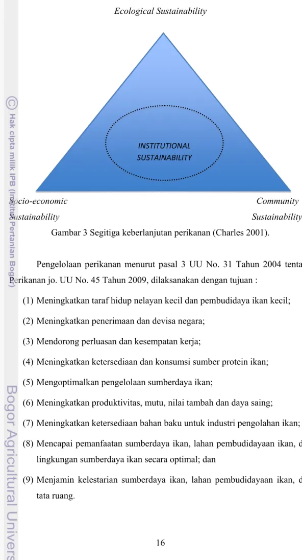 Gambar 3 Segitiga keberlanjutan perikanan (Charles 2001). 