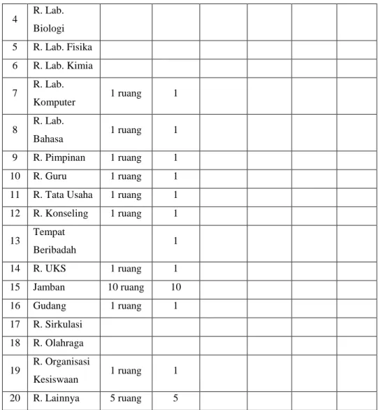 Tabel 4.7 Luas Tanah 14 Sumber Tanah 