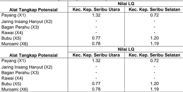 Tabel 4. Hasil analisis LQ wilayah Kabupaten Adm. Kepulauan Seribu  Alat Tangkap Potensial 