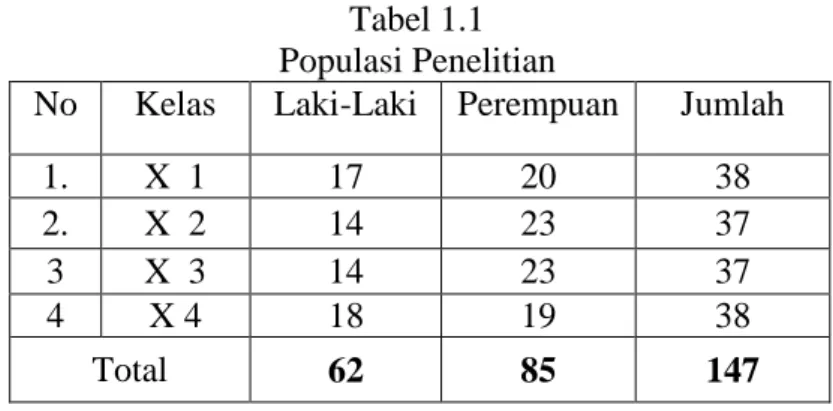 Tabel 1.1  Populasi Penelitian 