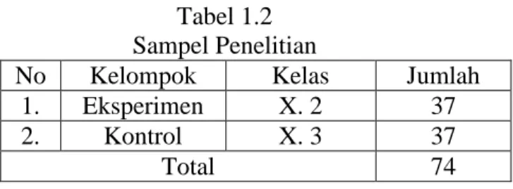 Tabel 1.2  Sampel Penelitian 