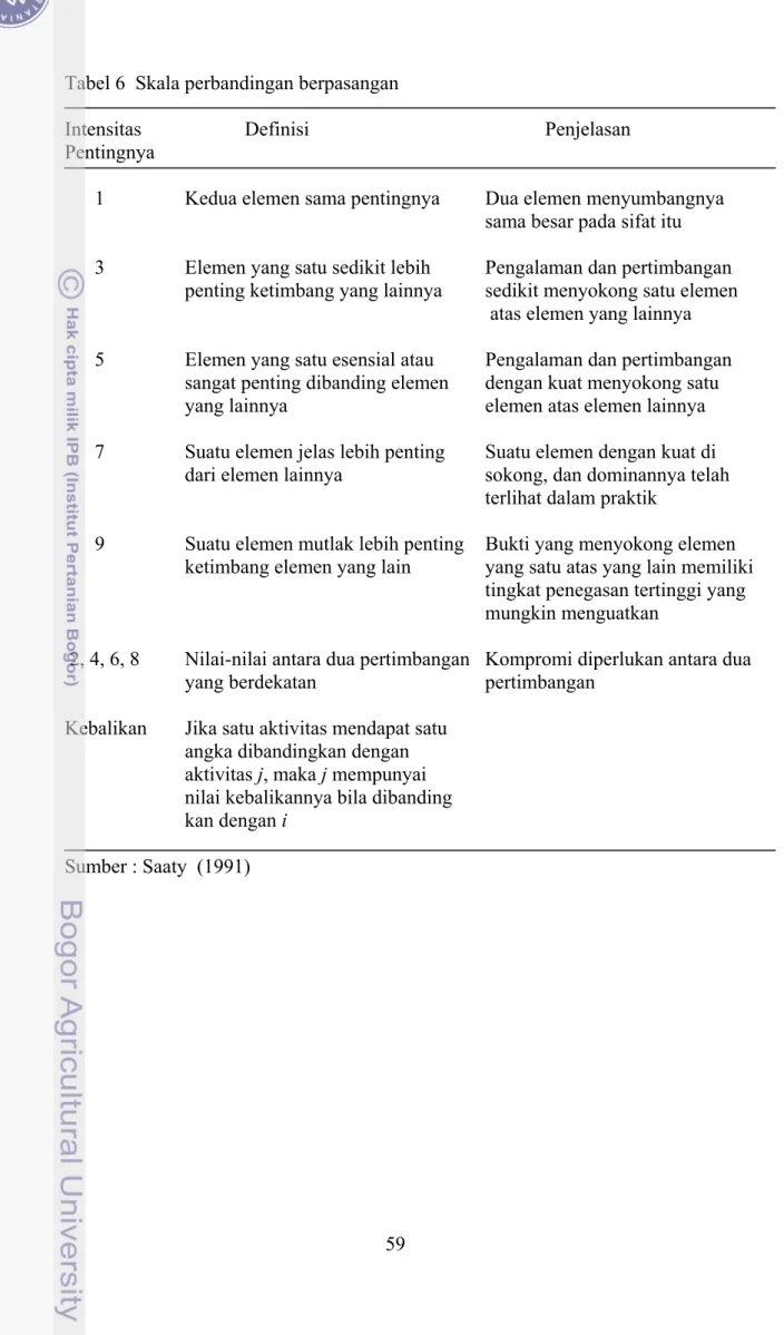 Tabel 6  Skala perbandingan berpasangan                   