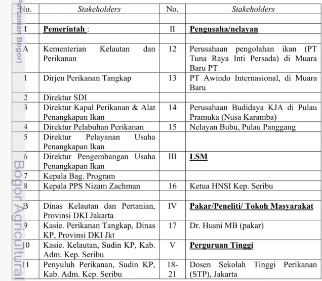 Tabel 4  Tabulasi responden  