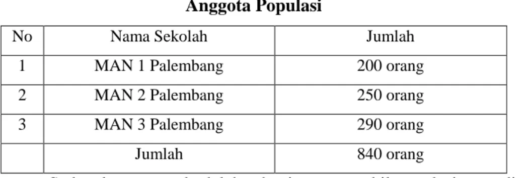 Tabel 1  Anggota Populasi 