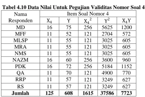 Tabel 4.10 Data Nilai Untuk Pegujian Validitas Nomor Soal 4  Nama 