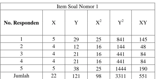 Tabel 4.4 Item Soal Nomor 1  Item Soal Nomor 1 
