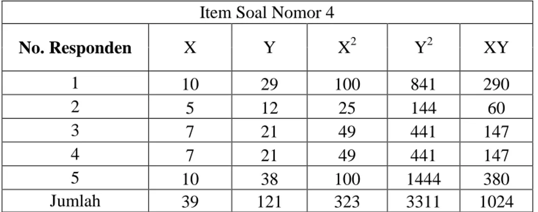 Tabel 4.7 Item Soal Nomor 4  Item Soal Nomor 4 